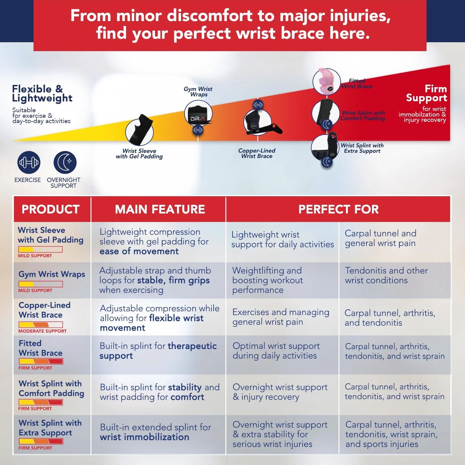 Wrist Wrap – Doctor-Developed Adjustable Support with FDA Device & Handbook (Left Hand)