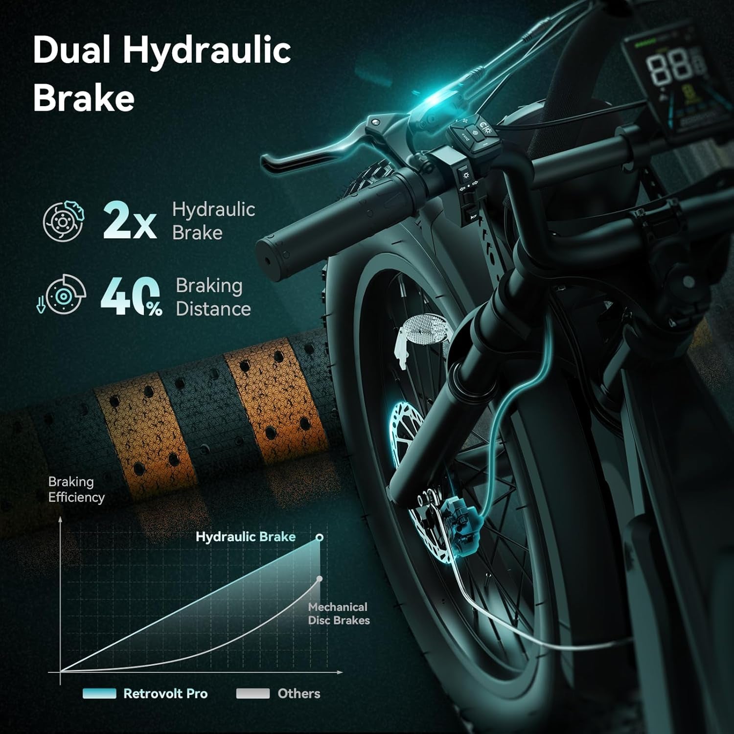 Retrovolt Pro Electric Bike for Adults, [2000W Peak Motor & 38 MPH & 90-Miles], 52V 20AH Removable Battery, Hydraulic Brakes Ebike, 20'' X 4'' Fat Tire Electric Dirt Bike
