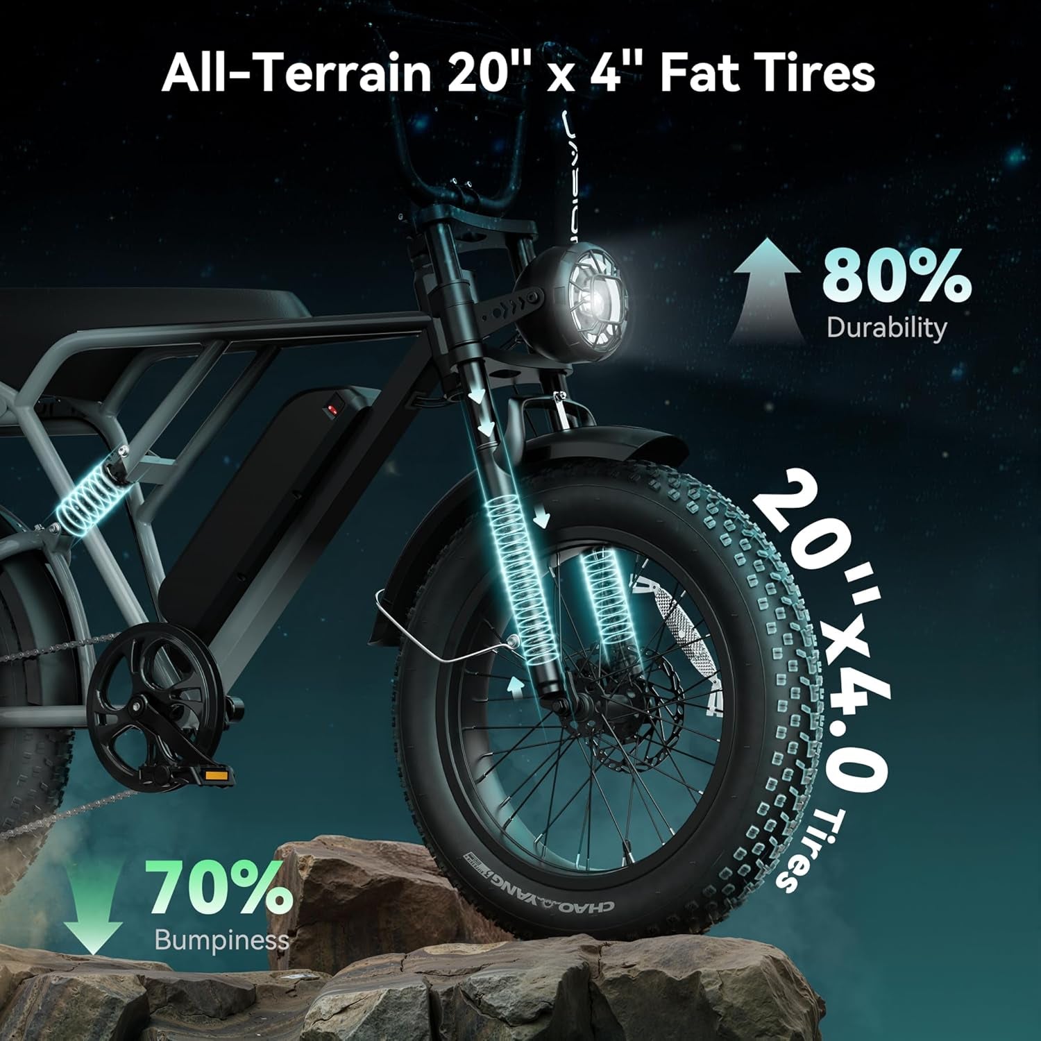 Retrovolt Pro Electric Bike for Adults, [2000W Peak Motor & 38 MPH & 90-Miles], 52V 20AH Removable Battery, Hydraulic Brakes Ebike, 20'' X 4'' Fat Tire Electric Dirt Bike