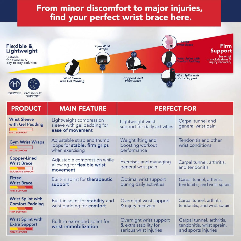 Wrist Wrap – Doctor-Developed Adjustable Support with FDA Device & Handbook (Left Hand)